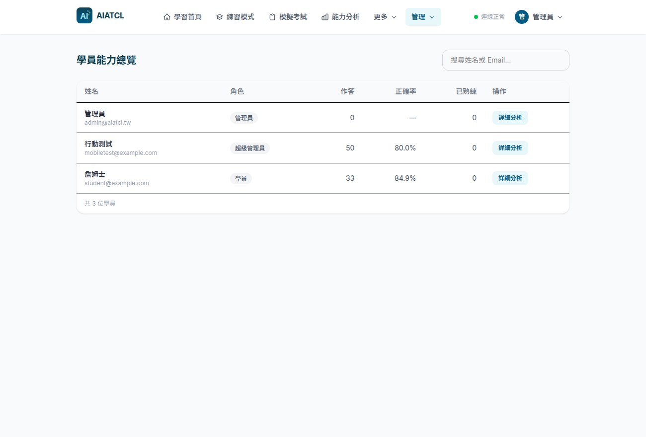 學員能力總覽